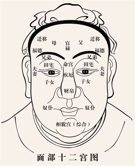 面凹 面相